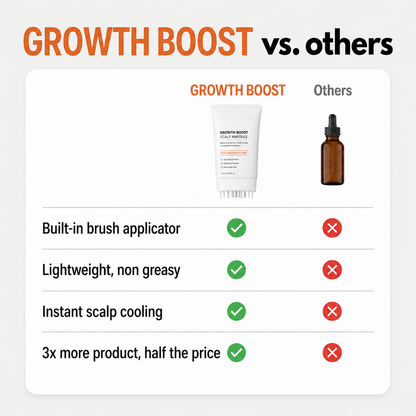 Korea's #1 Hair Growth Serum